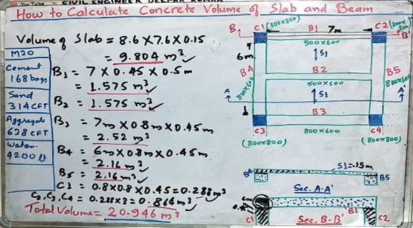 Learn the steps to work out the volume of concrete in slab and beam