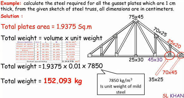 How to calculate quantity of steel in truss gusset plates