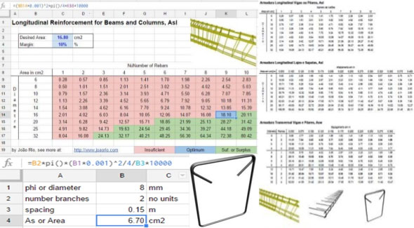 How to use spreadsheet for measuring a concrete reinforcement rebar area