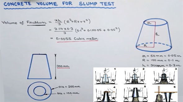 How to calculate the volume of slump mould