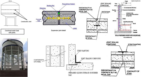 Types of joints available in concrete water tank structure