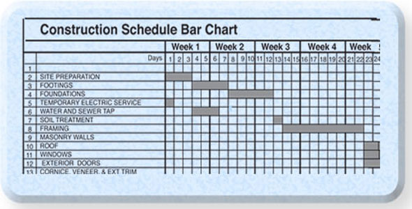 Construction Bar Chart Template