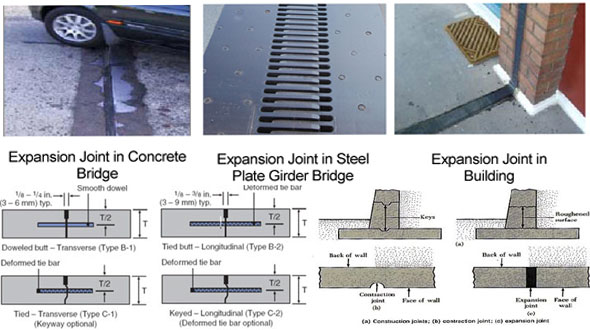Concrete Joints and its types