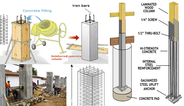 Reinforced Concrete Column Design | Column Reinforcement