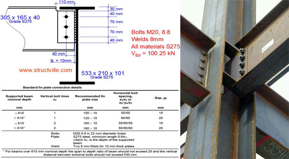 Useful tips to make structural Design of Steel Fin Plate Connection