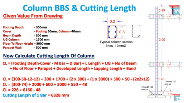 How to create bar bending schedule of column & determine cutting length