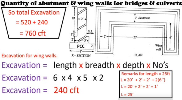How to calculate the quantity of abutment & wing walls for bridges & culverts
