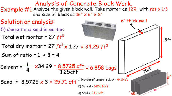 How to analyze concrete block work perfectly
