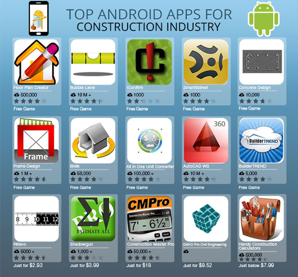 Top android apps for construction industry