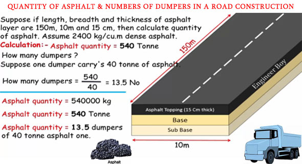 How to work the quantity of asphalt & numbers of dumpers in a road construction