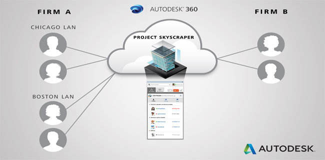 AEC firms can get feedback on 3d design and construction models easily with Autodesks Project Skyscraper