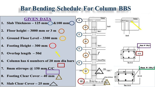 How To Prepare Bar Bending Schedule For Column