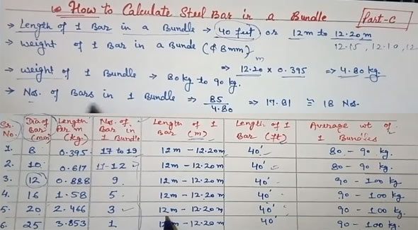 Calculation the numbers of bars in a bundle of steel