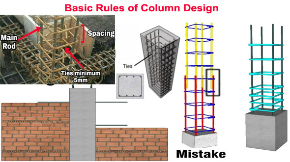 Basic Thumb Rules For RCC Column Design