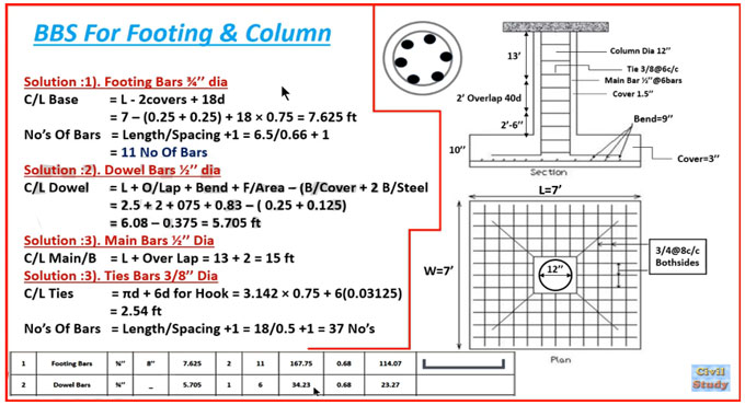 How to prepare BBS for footing and circular column