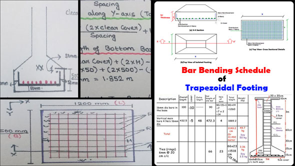 Steps to determine the BBS of trapezoidal footing