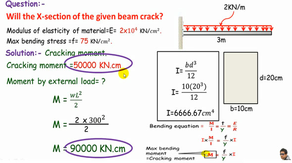 Some useful tips to check whether the beam cross section will collapse or not