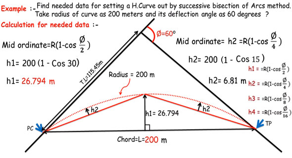 How to make calculation with successive bisection of Arcs method for setting out a horizontal circular curve