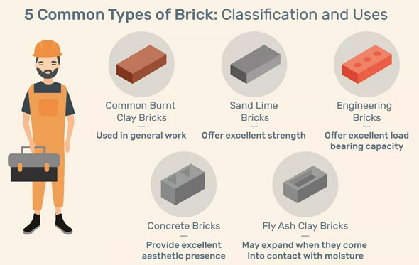 Common types of bricks and their usages