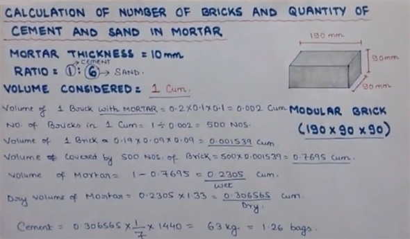 Learn the detailed process of measuring the quantity of cement & sand in mortar for brick masonry