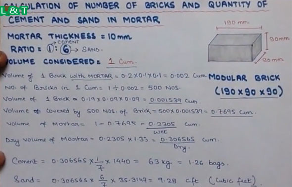 How to Calculate Number of Bricks and Quantity of Cement and Sand in Mortar