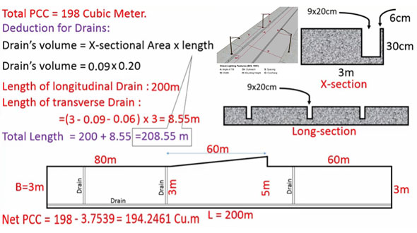 Details Of PCC & How To Measure Concrete For Street