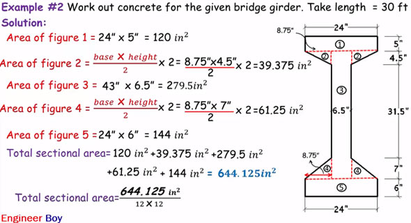 How to measure the concrete work of the bridge girder
