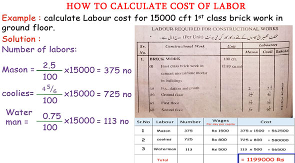 How to determine the total cost of labors in a construction work