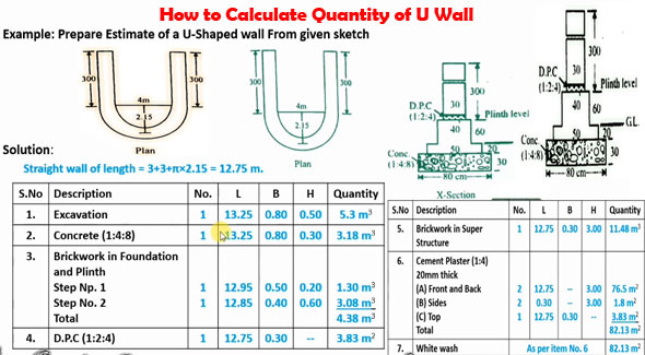 How to make estimation of a U-shaped wall
