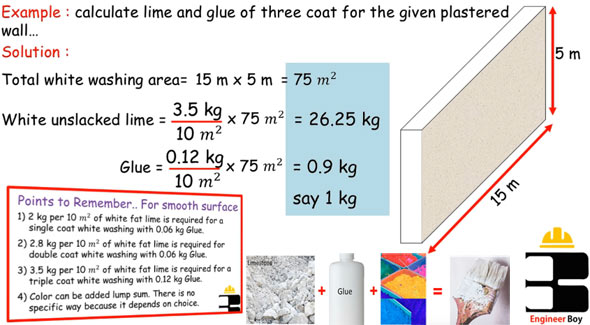 How to calculate the required materials for white washing a building wall