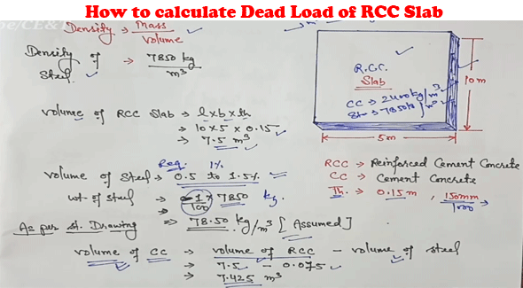 Some handy tips to work out the dead load of RCC slab
