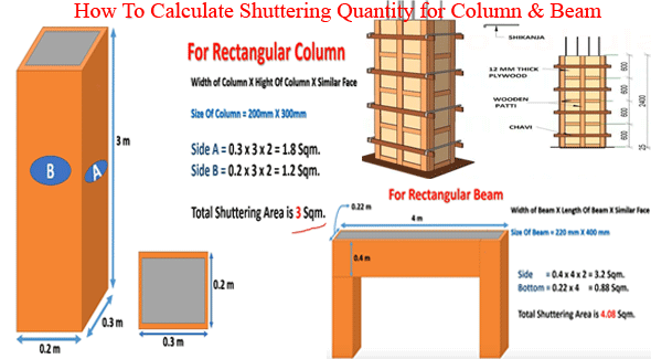 How to determine the shuttering quantity of column & beam