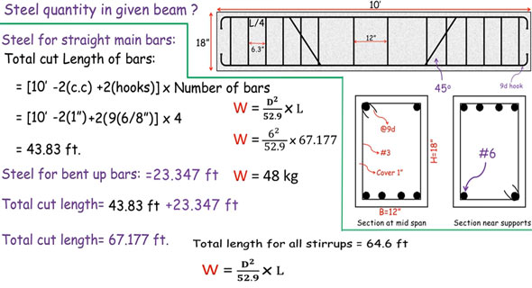 How to work out the quantity of steel in beam How to work out the quantity of steel in beam