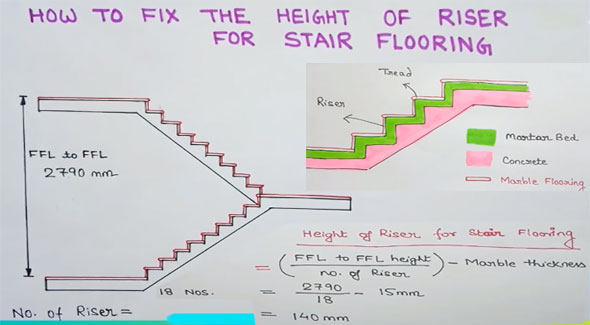 Tips to compute the height of riser for stair flooring
