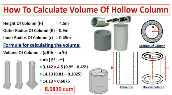 How to work out the volume of a hollow concrete column