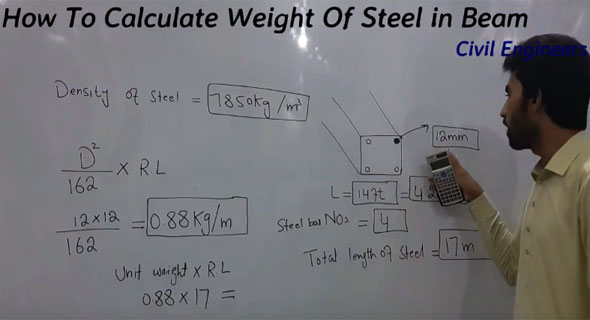 Some useful tips to calculate total weight of steel for a beam
