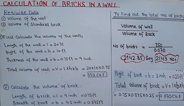 Process for calculating the total numbers of bricks in a wall