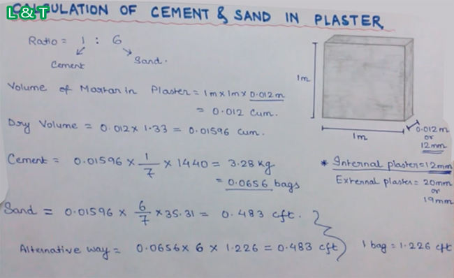 Methods for measuring the quantity of cement & sand in a plastering work