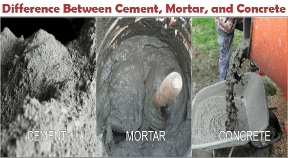 Variations among cement, concrete and mortar