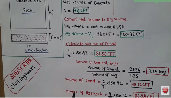Learn to measure the quantity for cement, sand and aggregate for a concrete slab