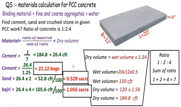 How to compute materials in Plain Cement Concrete