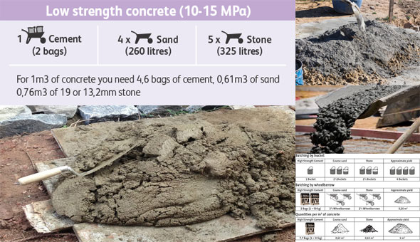 measuring quantity of cement and sand in Mortar