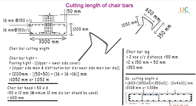 Chair Bar Cutting Length, What Size Bar Chairs For 150mm Slab