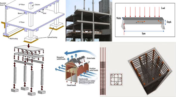 Details of beam and column system