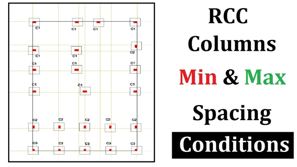 How spacing in column is influenced by different conditions