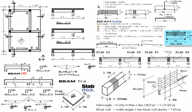 How to set up plans for different types of concrete beams and slabs