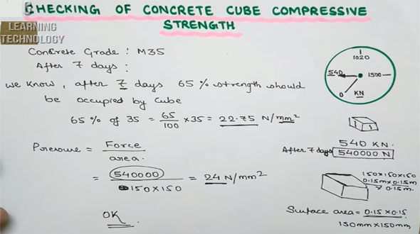 How to validate the compressive strength of the concrete cube at jobsite