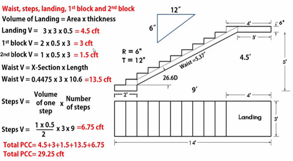 How To Calculate Staircase Concrete Volume