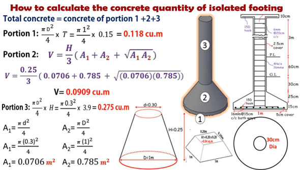 How to Measure the Concrete Quantity in Isolated Footing