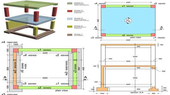 How to estimate a simple building with ground floor and basement